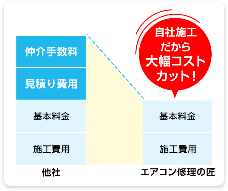 グラフ